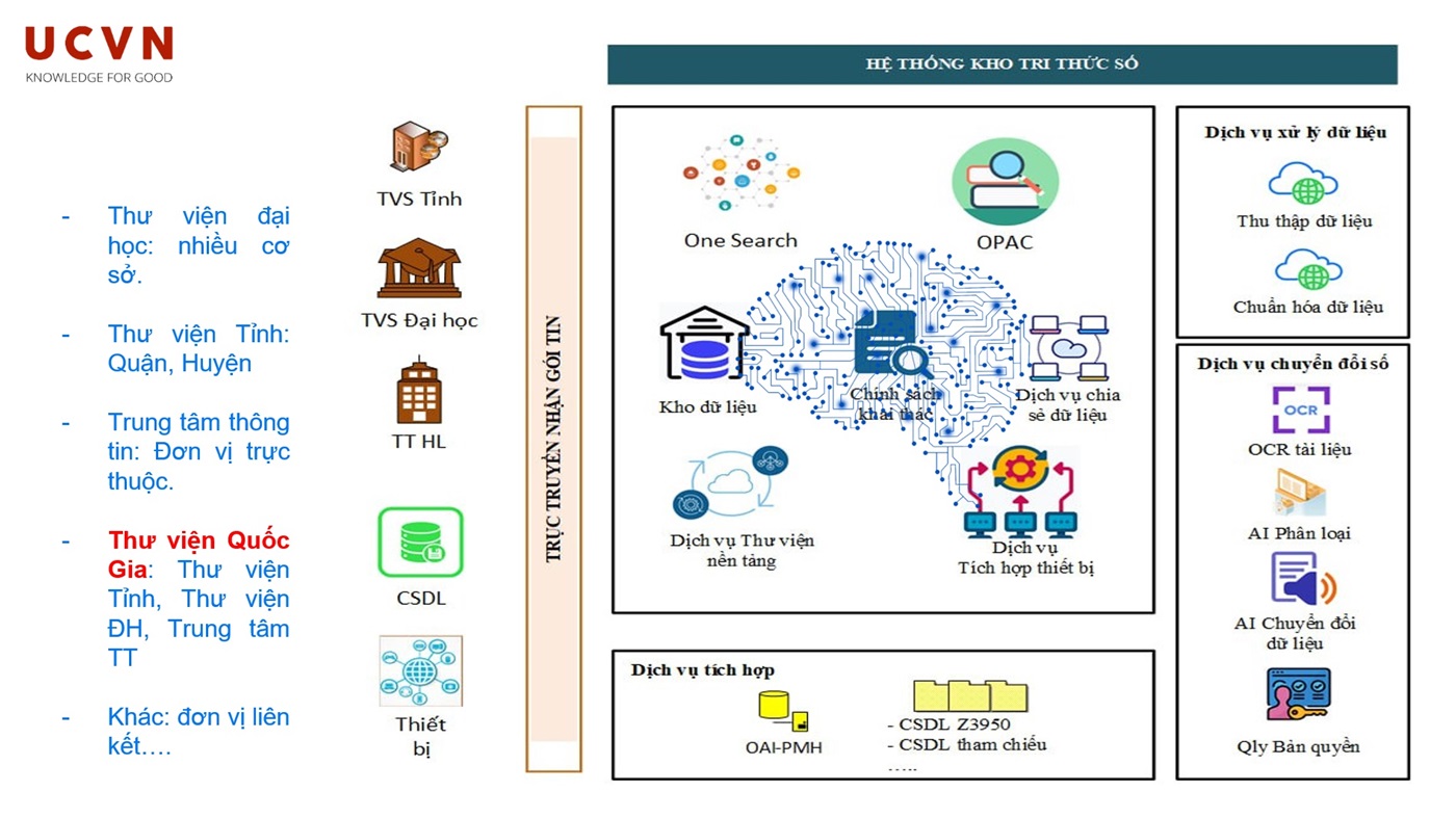 Kho tri thức số UC KMS